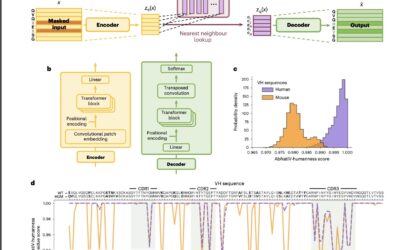 Il nostro alunno Alessio Saturnino coautore di un articolo sulla rivista scientifica Nature